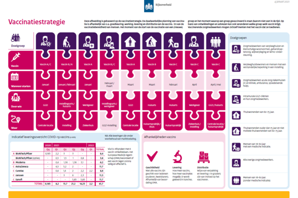 Roadmap vaccinatie Covid19