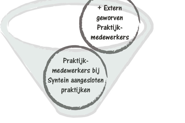 Positieve ervaringen Flexpool